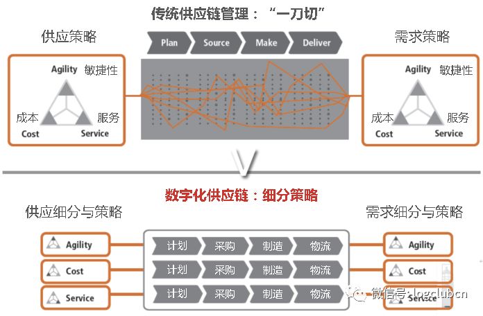 同界供应链