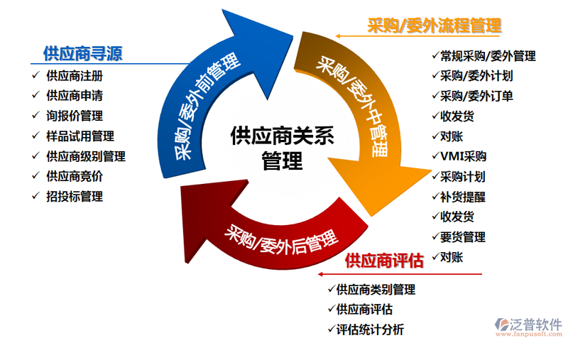 同界供应链