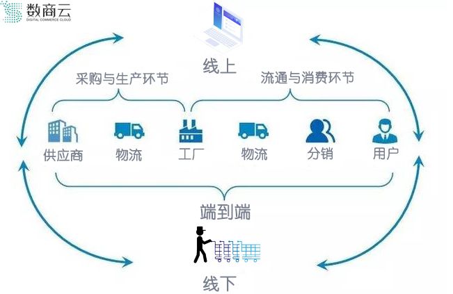 同界供应链